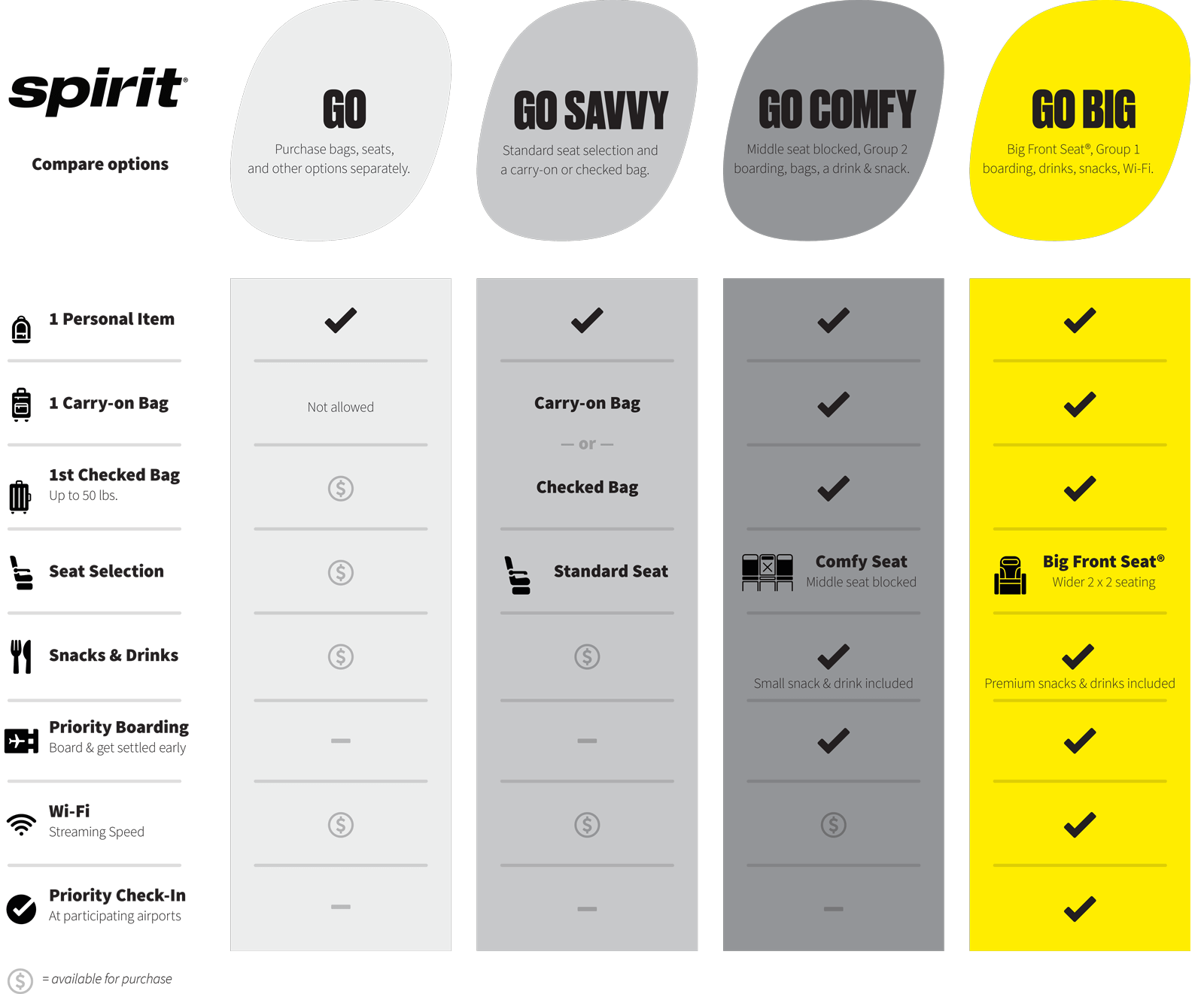 fare table